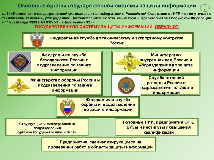 Основные органы государственной системы защиты информации п. 11 «Положения о