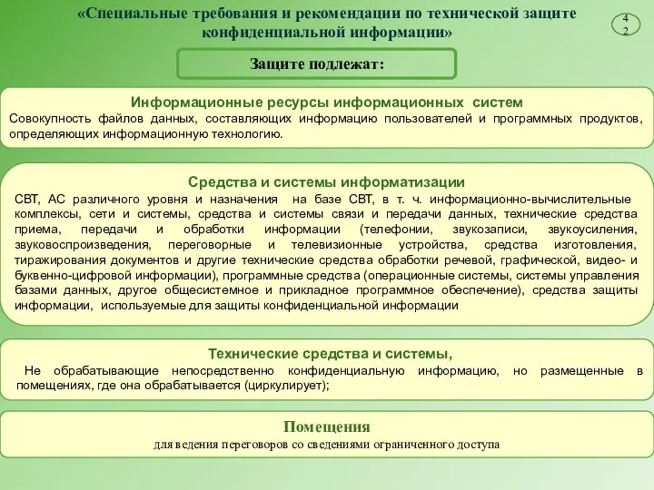 Информационные ресурсы информационных систем Совокупность файлов данных, составляющих информацию пользователей