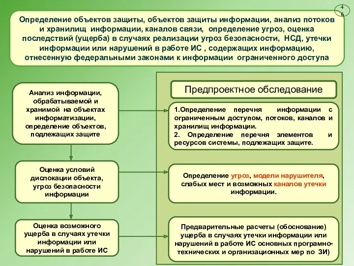 1.Определение перечня информации с ограниченным доступом, потоков, каналов и хранилищ