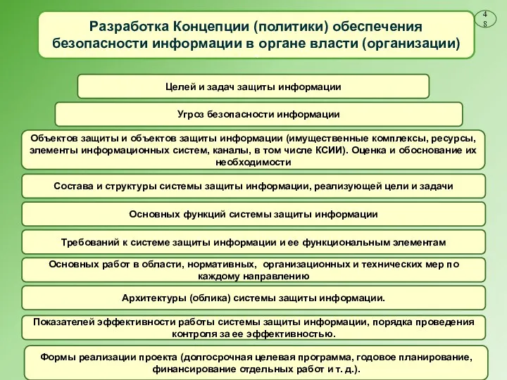 Состава и структуры системы защиты информации, реализующей цели и задачи