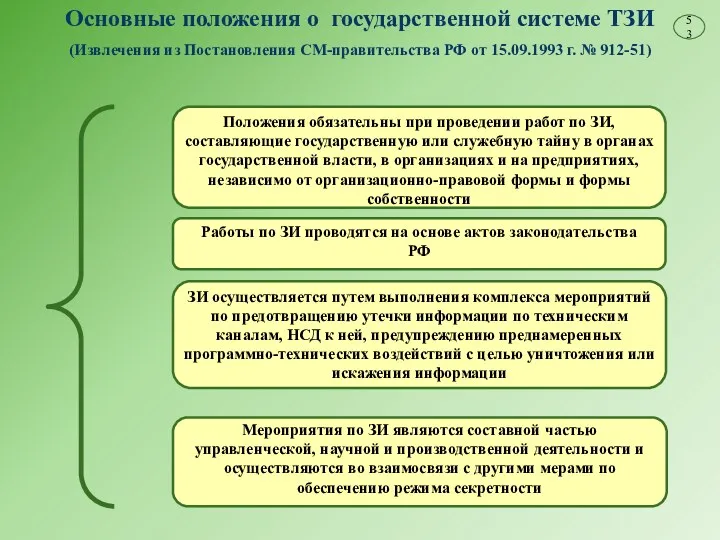 Положения обязательны при проведении работ по ЗИ, составляющие государственную или