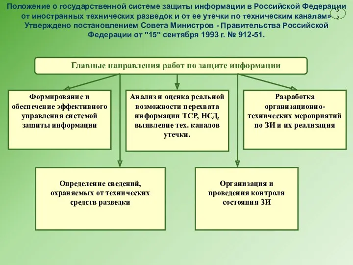 Положение о государственной системе защиты информации в Российской Федерации от