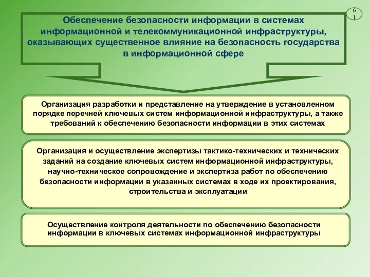 Обеспечение безопасности информации в системах информационной и телекоммуникационной инфраструктуры, оказывающих