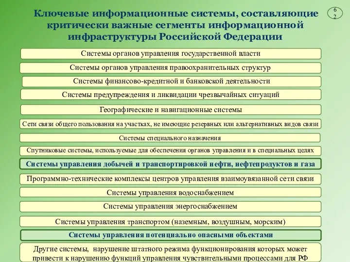 Ключевые информационные системы, составляющие критически важные сегменты информационной инфраструктуры Российской