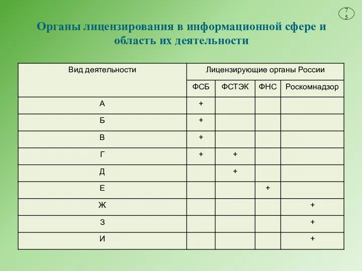 Органы лицензирования в информационной сфере и область их деятельности