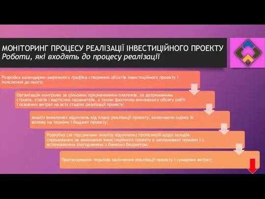 МОНІТОРИНГ ПРОЦЕСУ РЕАЛІЗАЦІЇ ІНВЕСТИЦІЙНОГО ПРОЕКТУ Роботи, які входять до процесу реалізації