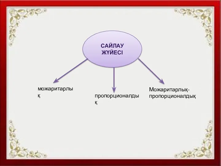 САЙЛАУ ЖҮЙЕСІ можаритарлық пропорционалдық Можаритарлық-пропорционалдық