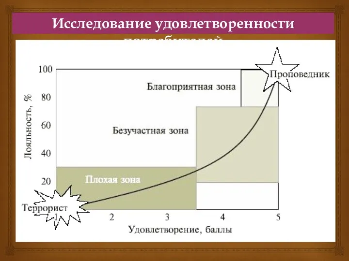 Исследование удовлетворенности потребителей