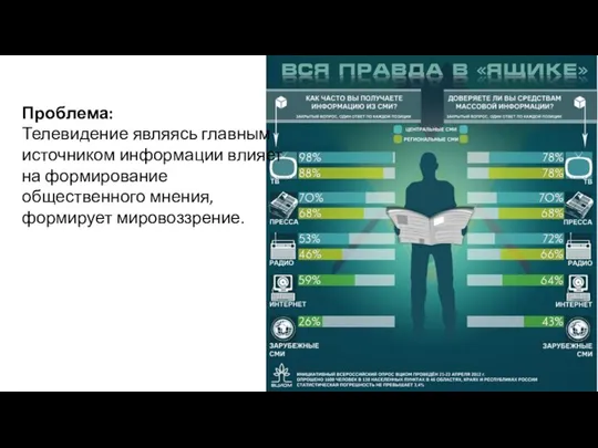 Проблема: Телевидение являясь главным источником информации влияет на формирование общественного мнения, формирует мировоззрение.