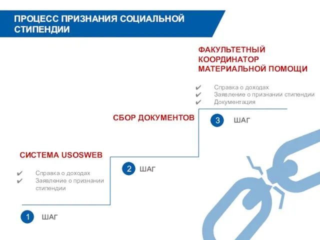 ПРОЦЕСС ПРИЗНАНИЯ СОЦИАЛЬНОЙ СТИПЕНДИИ