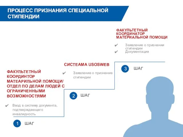 1 2 3 ШАГ ШАГ ШАГ СИСТЕАМА USOSWEB Заявление о