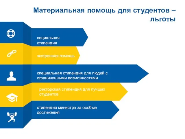 03 04 Материальная помощь для студентов – льготы