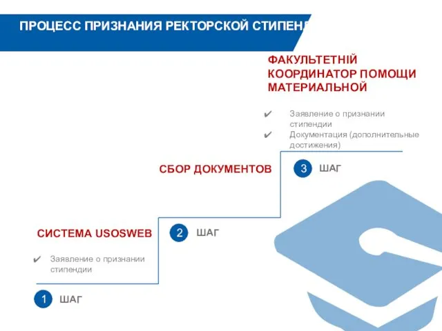 ПРОЦЕСС ПРИЗНАНИЯ РЕКТОРСКОЙ СТИПЕНДИИ 1 2 3 ШАГ ШАГ ШАГ