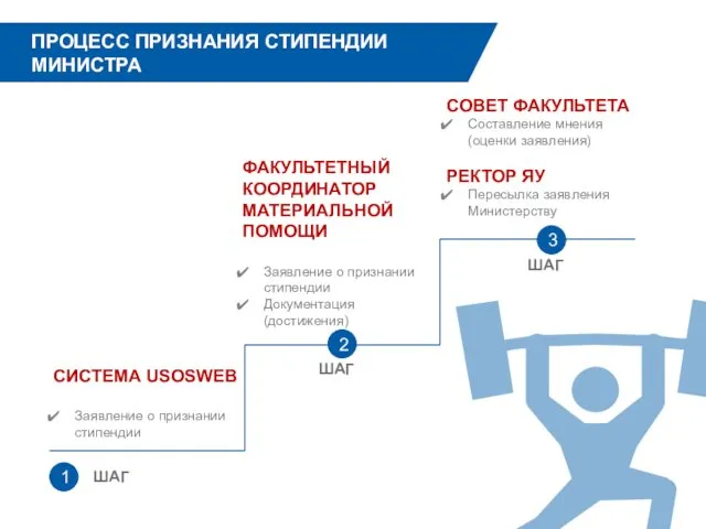 1 2 3 ШАГ ШАГ ШАГ СИСТЕМА USOSWEB Заявление о