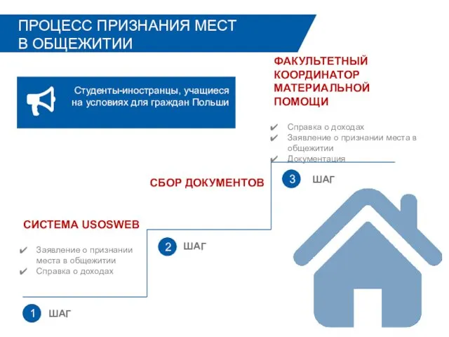 1 2 ШАГ ШАГ ШАГ СИСТЕМА USOSWEB Заявление о признании