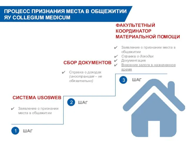 1 2 3 ШАГ ШАГ ШАГ СИСТЕМА USOSWEB Заявление о