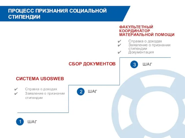 1 2 3 ШАГ ШАГ ШАГ СИСТЕМА USOSWEB Справка о