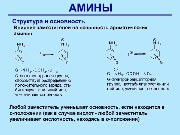 АМИНЫ Структура и основность Влияние заместителей на основность ароматических аминов