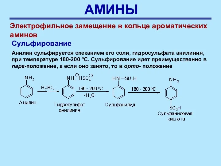 АМИНЫ Электрофильное замещение в кольце ароматических аминов Сульфирование Анилин сульфируется