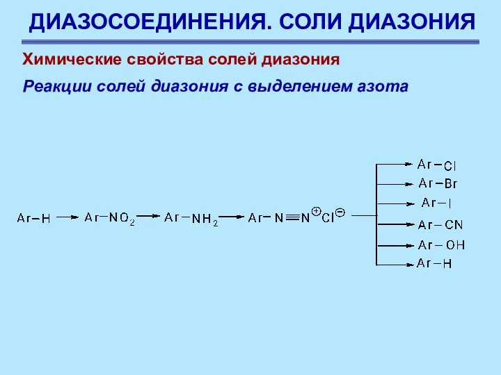 ДИАЗОСОЕДИНЕНИЯ. СОЛИ ДИАЗОНИЯ Химические свойства солей диазония Реакции солей диазония с выделением азота