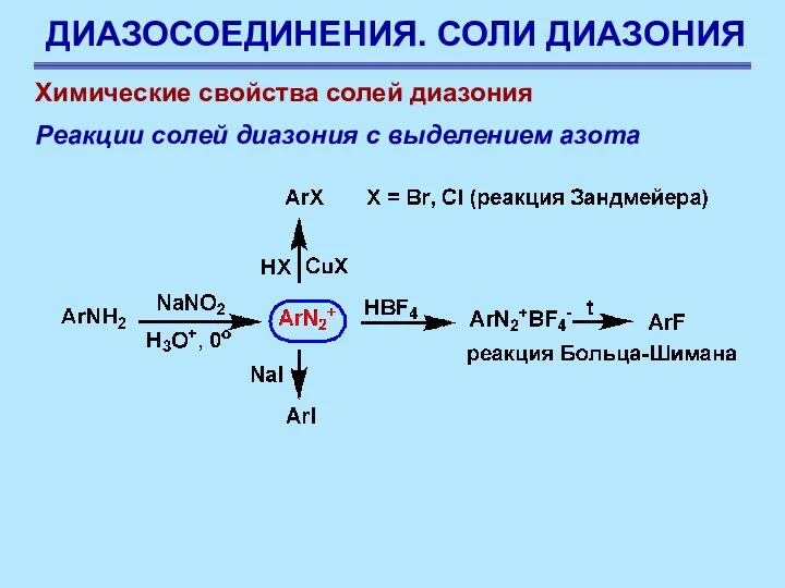 ДИАЗОСОЕДИНЕНИЯ. СОЛИ ДИАЗОНИЯ Химические свойства солей диазония Реакции солей диазония с выделением азота