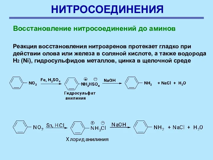 НИТРОСОЕДИНЕНИЯ Восстановление нитросоединений до аминов Реакция восстановления нитроаренов протекает гладко