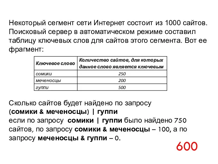 Некоторый сегмент сети Интернет состоит из 1000 сайтов. Поисковый сервер