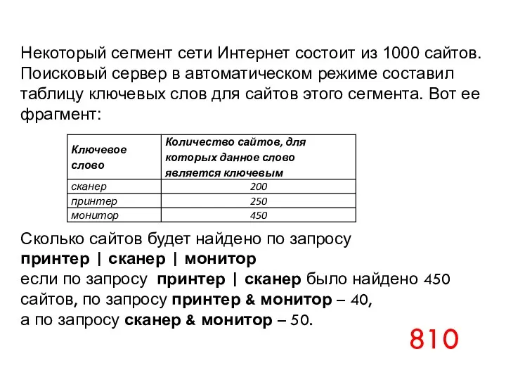 Некоторый сегмент сети Интернет состоит из 1000 сайтов. Поисковый сервер