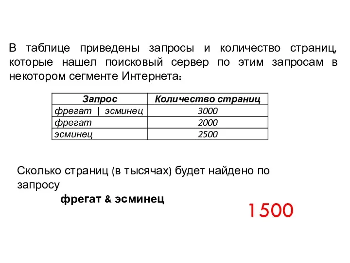 В таблице приведены запросы и количество страниц, которые нашел поисковый