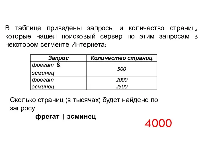 В таблице приведены запросы и количество страниц, которые нашел поисковый