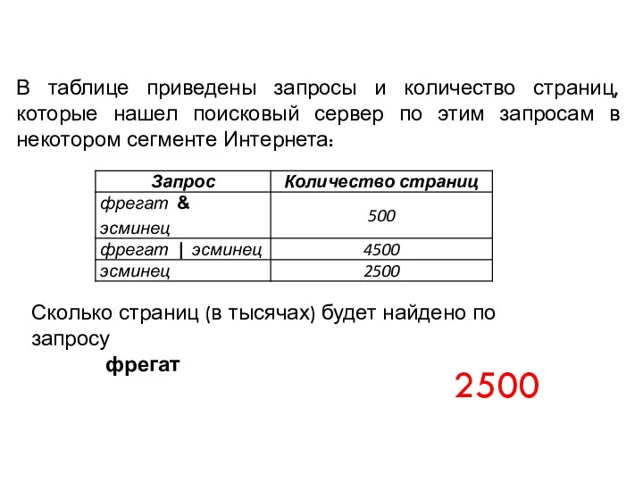 В таблице приведены запросы и количество страниц, которые нашел поисковый