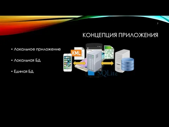 КОНЦЕПЦИЯ ПРИЛОЖЕНИЯ Локальное приложение Локальная БД Единая БД