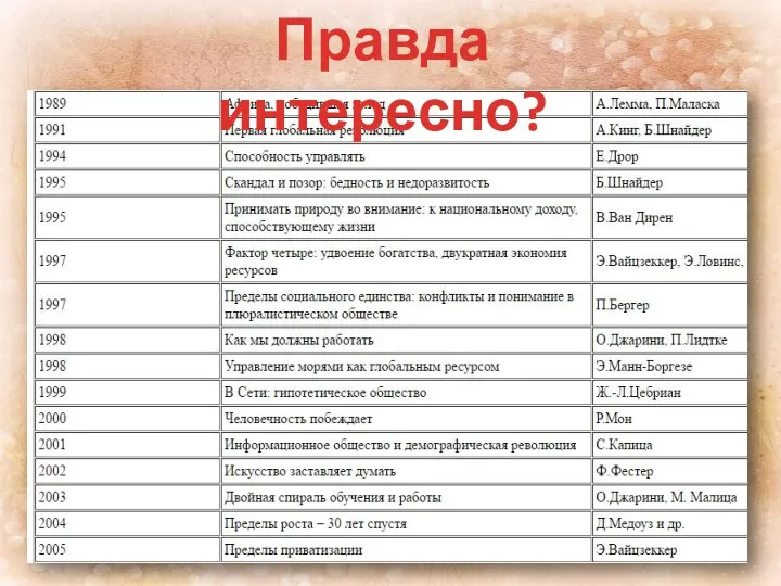 Правда интересно?