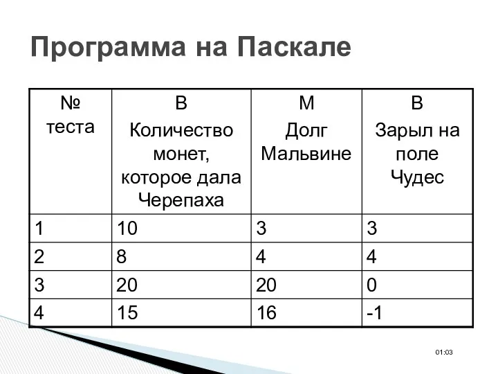 Программа на Паскале 01:03