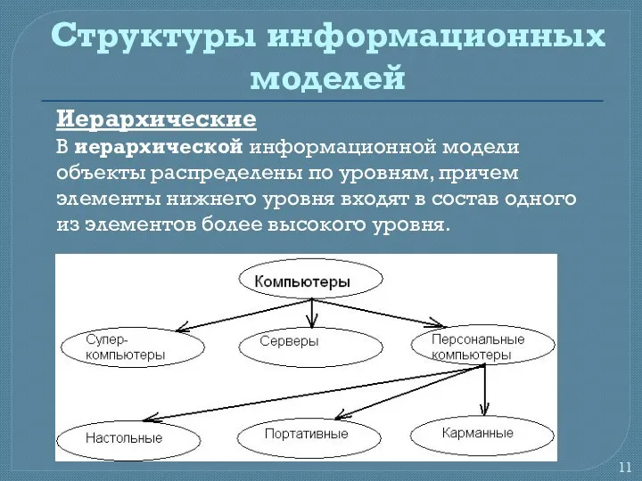 Структуры информационных моделей Иерархические В иерархической информационной модели объекты распределены