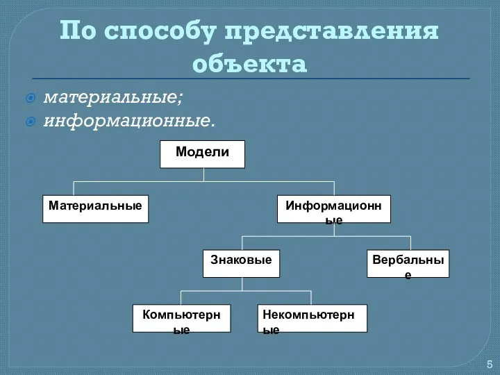 По способу представления объекта материальные; информационные.