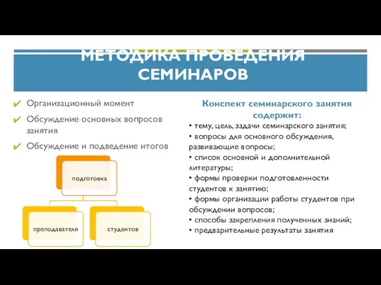 МЕТОДИКА ПРОВЕДЕНИЯ СЕМИНАРОВ Организационный момент Обсуждение основных вопросов занятия Обсуждение