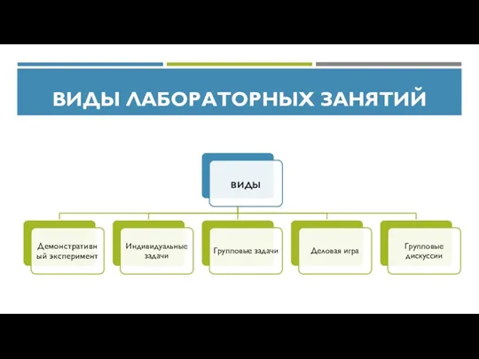 ВИДЫ ЛАБОРАТОРНЫХ ЗАНЯТИЙ