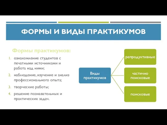 ФОРМЫ И ВИДЫ ПРАКТИКУМОВ Формы практикумов: ознакомление студентов с печатными