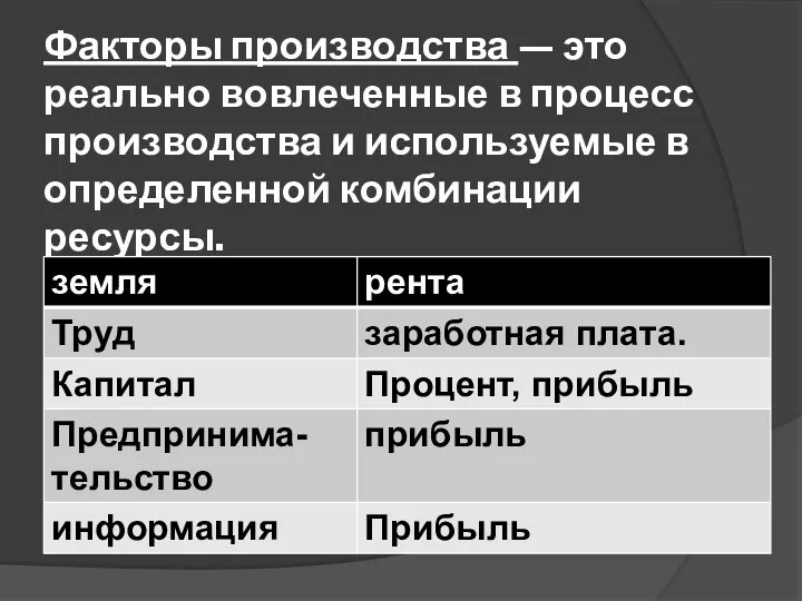 Факторы производства — это реально вовлеченные в процесс производства и используемые в определенной комбинации ресурсы.