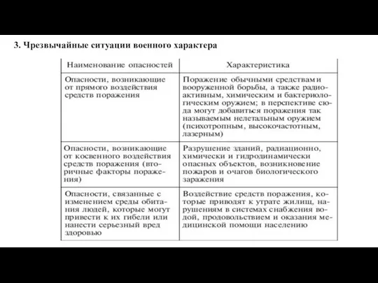 3. Чрезвычайные ситуации военного характера