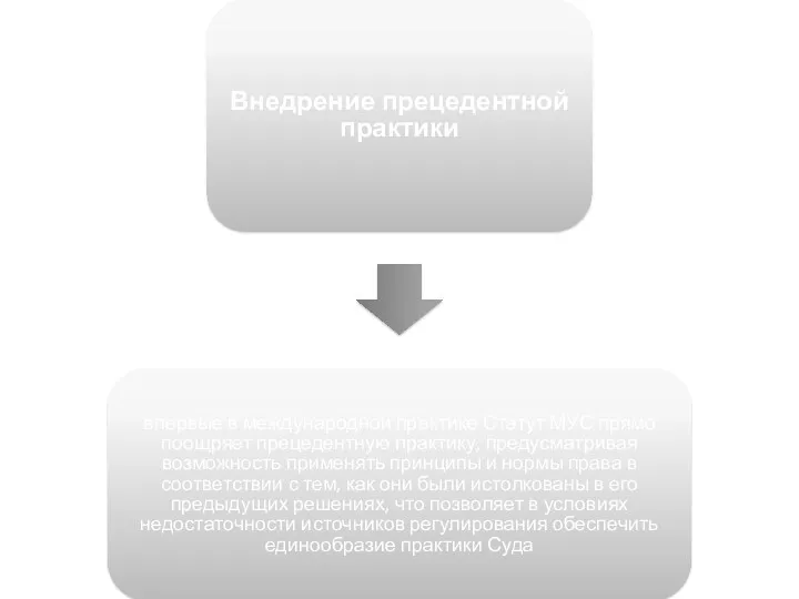 Внедрение прецедентной практики впервые в международной практике Статут МУС прямо