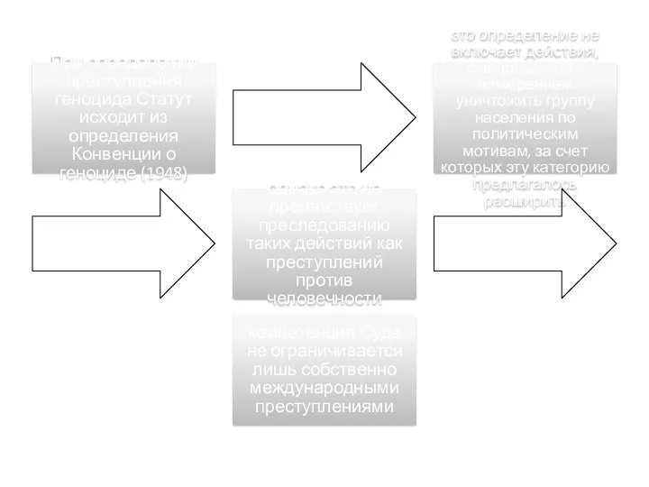 При определении преступления геноцида Статут исходит из определения Конвенции о