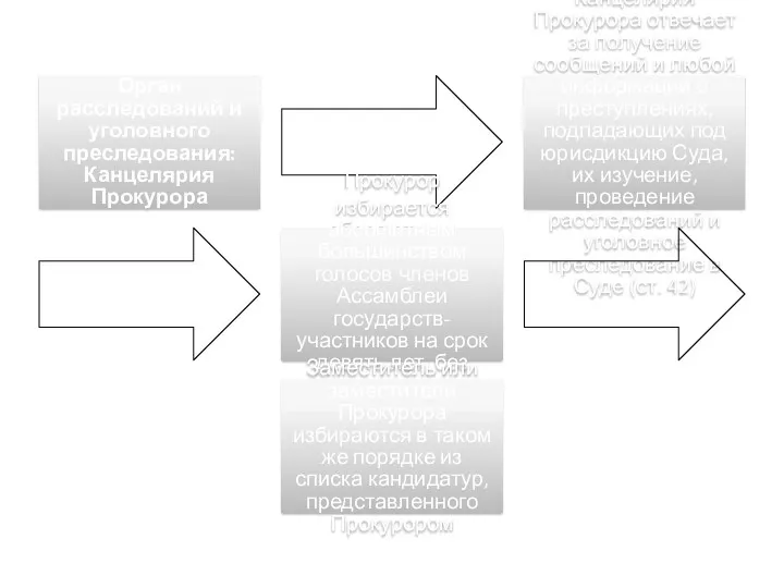 Орган расследований и уголовного преследования: Канцелярия Прокурора Канцелярия Прокурора отвечает