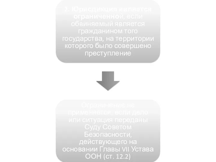 2. Юрисдикция является ограниченной, если обвиняемый является гражданином того государства,