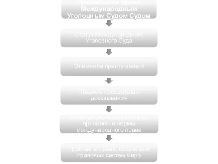 Применимое право Международным Уголовным Судом Судом Статут Международного Уголовного Суда