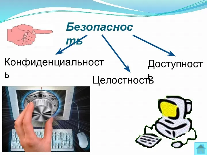 Конфиденциальность Целостность Доступность Безопасность