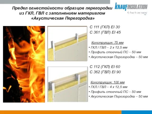 Предел огнестойкости образцов перегородки из ГКЛ, ГВЛ с заполнением материалом