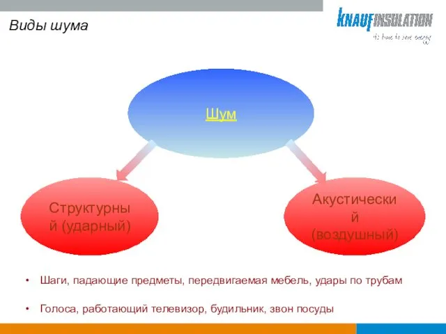 Шаги, падающие предметы, передвигаемая мебель, удары по трубам Голоса, работающий