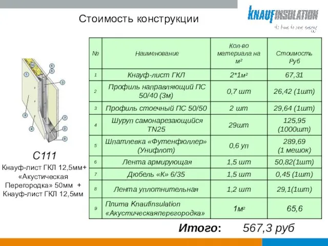 Стоимость конструкции С111 Кнауф-лист ГКЛ 12,5мм+ «Акустическая Перегородка» 50мм + Кнауф-лист ГКЛ 12,5мм